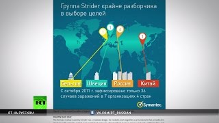 Шпионский вирус против России: «Лаборатория Касперского» о кибергруппировке ProjectSauron