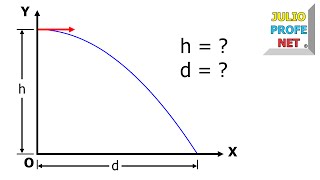 Problema de Movimiento Semiparabólico 