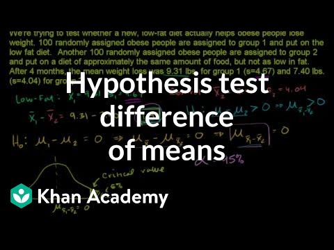 Hypothesis Test for Difference of Means