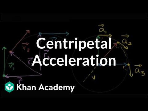 Visual Understanding of Centripetal Acceleration Formula
