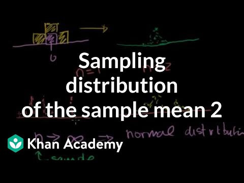 Sampling Distribution of the Sample Mean 2
