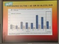 ISTAT: Allarme alcol ISTAT: Allarme alcol