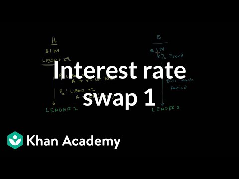 Interest Rate Swap 1