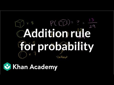 Addition Rule for Probability