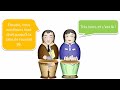 Picture Belajar Bahasa Perancis Dengan Dialog 20 Dialogues