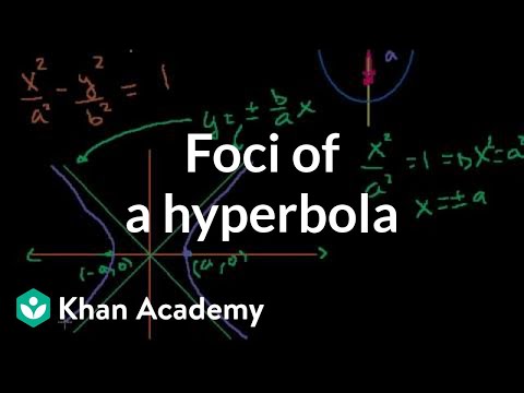 Foci of a Hyperbola
