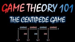 Centipede Game Theory