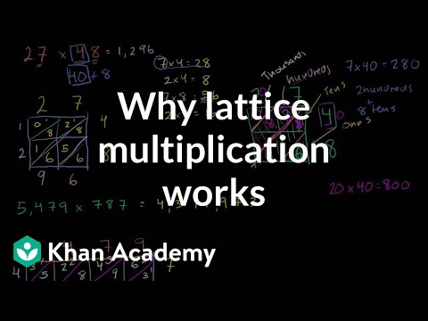 Why Lattice Multiplication Works