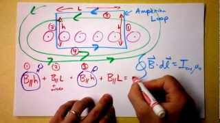 Ampere's Law Example for a Solenoid