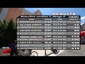 6° Rally di Sardegna Bike 4^ Tappa