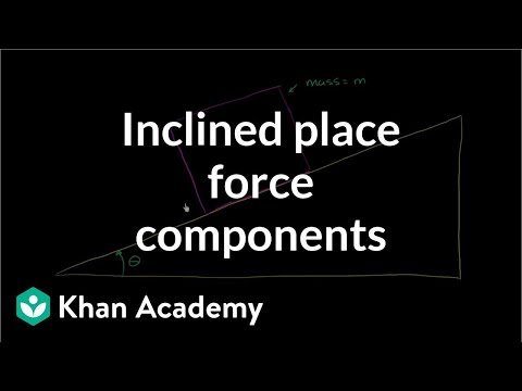 Inclined Plane Force Components