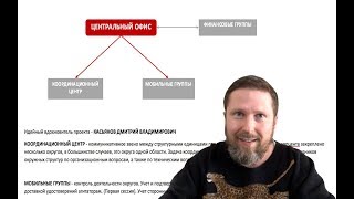 Схема Порошенко изнутри Ч1 (19.03.2019 19:00)