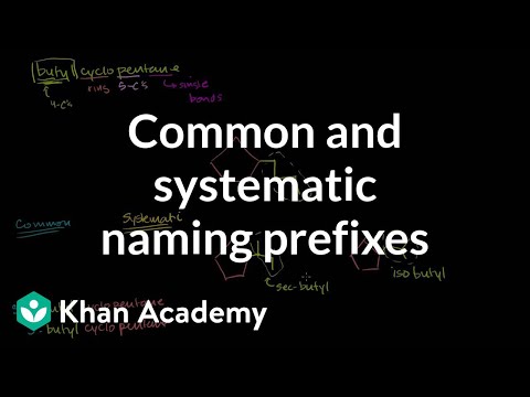 Common and Systematic Naming-Iso, Sec and Tert Prefixes