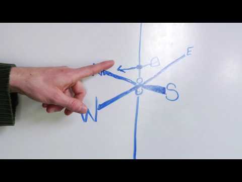 Chemistry & Biology : How Do Weather Vanes Work?