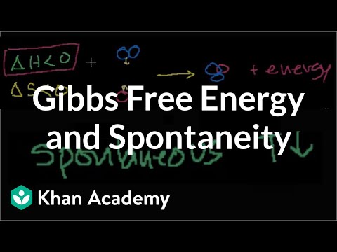 Gibbs Free Energy and Spontaneity
