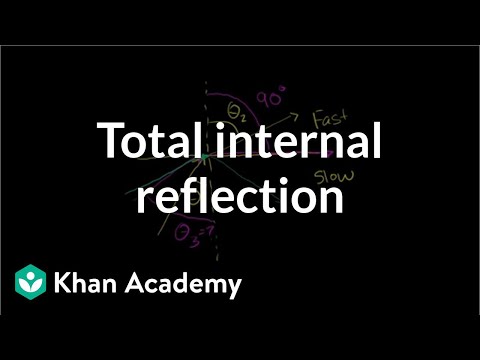 Total Internal Reflection