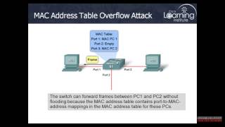 MAC Spoofing Attack (CCNA Security 640-554 | Arabic Version)