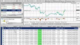 Traiding forex ru