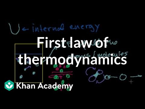 First Law of Thermodynamics/ Internal Energy