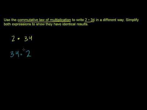 Proprieta' Commutativa della Moltiplicazione