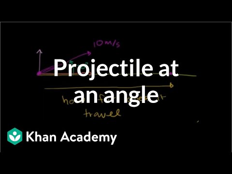 Projectile at an Angle