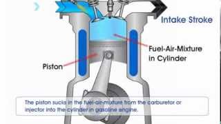 How Gasoline Engine Works - YouTube