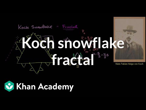 Koch Snowflake Fractal