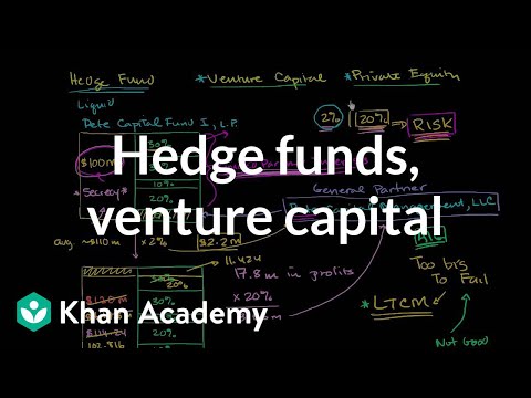 Hedge Funds, Venture Capital, and Private Equity