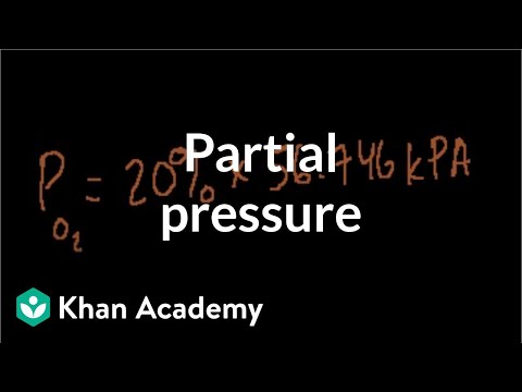 Partial Pressure