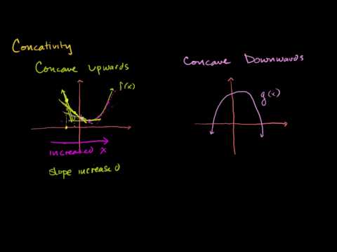 Inflection Points and Concavity Intuition