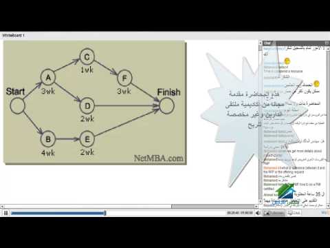 PMP Exam Preparation|Aldarayn Academy|Lecture 4