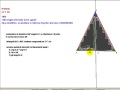 proprietà del triangolo isoscele