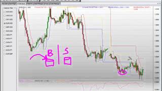 Traiding forex ru