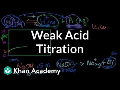 Weak Acid Titration