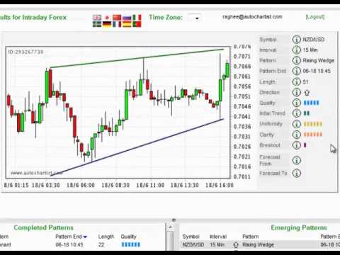 Forex club видео