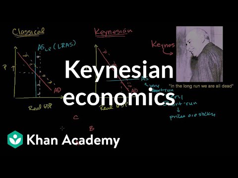 Keynesian Economics