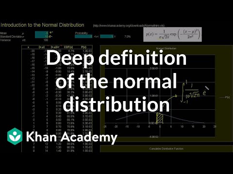 Introduction to the Normal Distribution
