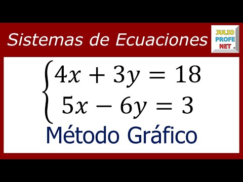 Solución de un Sistema de Ecuaciones Lineales de 2x2 por el Método Gráfico