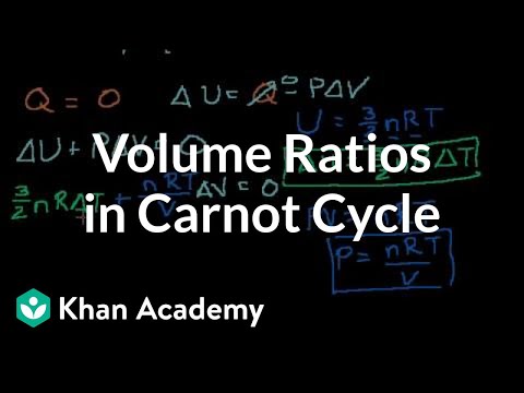 Proof: Volume Ratios in a Carnot Cycle