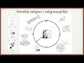 Nordisk religion