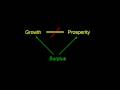 Growth vs. Prosperity