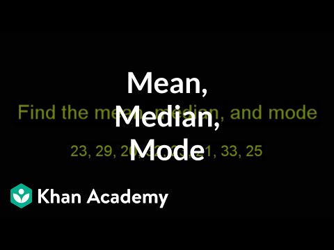 Mean Median and Mode