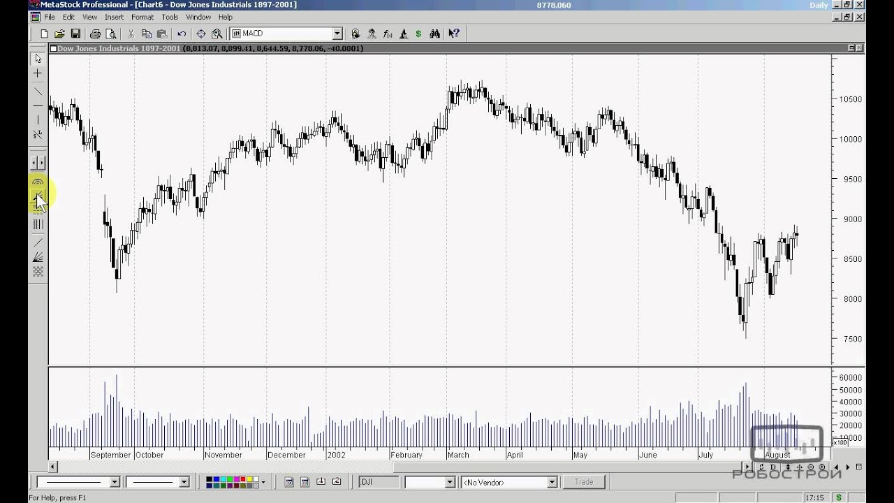 Котировки для metastock