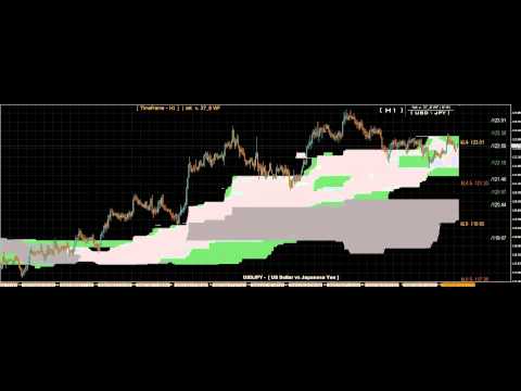 Forex система
