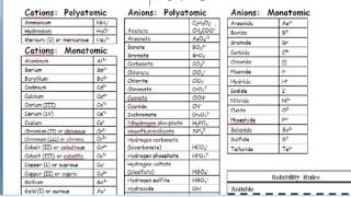 Transition Metals Ions