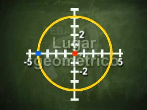 Video 1 Geometría Analítica para ti