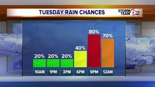 Rain chances and big temp swingRain chances and big temp swing