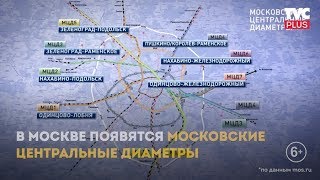 Московские центральные диаметры