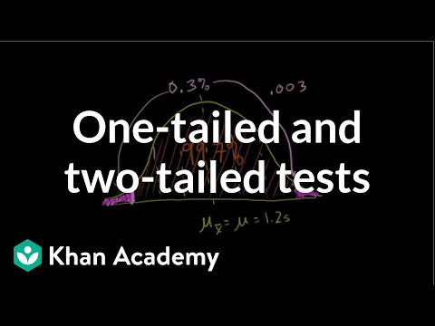 One-Tailed and Two-Tailed Tests