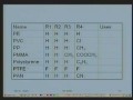 Lecture - 10 Non Crystalline Solids